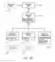 Fig. 37 - Method of interacting with printed substrate