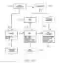 Fig. 43 - Method of interacting with printed substrate