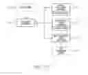 Fig. 45 - Method of interacting with printed substrate