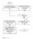 Fig. 03 - DISPLAY BRIGHTNESS ADJUSTMENT