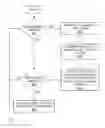 Fig. 04 - DISPLAY BRIGHTNESS ADJUSTMENT