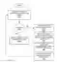 Fig. 11 - DISPLAY BRIGHTNESS ADJUSTMENT