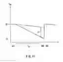 Fig. 10 - DISPLAY DEVICE