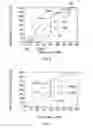 Fig. 04 - Liquid crystal display device with divisional-drive operation