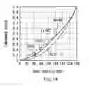 Fig. 10 - Liquid crystal display device with divisional-drive operation