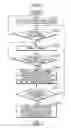 Fig. 22 - Display device and display control method
