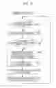 Fig. 32 - Information processing device, information processing method, and program
