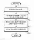 Fig. 01 - Apparatus and method for generating high ISO image