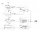 Fig. 01 - Method for video deinterlacing and format conversion
