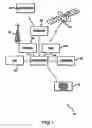Fig. 02 - Systems and Methods for Television Receiving System Setup Including Terrestrial Transmitter Locating