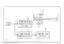 Fig. 01 - Projector lamp lighting device supplying AC current including low frequency region having current reduction waveform