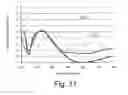 Fig. 07 - Optical metrology on textured samples