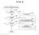 Fig. 07 - Network scanning system