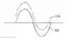 Fig. 01 - Decoupling magneto-resistive asymmetry and offset loops
