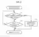 Fig. 07 - Electronic device