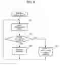 Fig. 09 - Electronic device