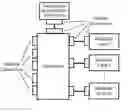 Fig. 01 - General-purpose software defined radio platform