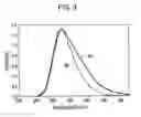 Fig. 04 - Light emitting device and electronic device