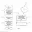 Fig. 06 - Memory reading method for resistance drift mitigation