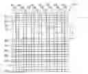 Fig. 01 - Semiconductor memory device including alternately arranged contact members