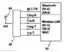 Fig. 01 - Multiband high-frequency circuit, multiband high-frequency circuit device and multiband communications apparatus comprising same