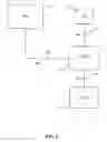 Fig. 02 - Method For Simple Retrieval Of Network Access Selection Information