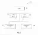 Fig. 02 - Multiple upstream channel descriptor messages pointing to single upstream channel ID for more efficient operation of a DOCSIS system