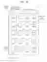 Fig. 06 - Method and apparatus for encoding video and method and apparatus for decoding video, based on hierarchical structure of coding unit
