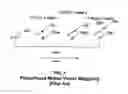 Fig. 02 - Interpolation of video compression frames