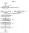 Fig. 08 - Video coding and decoding methods with hierarchical temporal filtering structure, and apparatus for the same