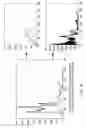 Fig. 05 - Method and apparatus for enhancing image or video quality using an exposure aware scene adaptive global brightness contrast