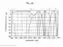 Fig. 08 - Broadband wavelength multiplexing and demultiplexing filter and optical splitter with optical signal multiplexing and demultiplexing function