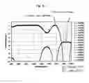 Fig. 17 - Broadband wavelength multiplexing and demultiplexing filter and optical splitter with optical signal multiplexing and demultiplexing function