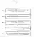 Fig. 01 - Optical signaling for a package-on-package stack