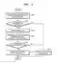 Fig. 04 - Method and apparatus for driving lens barrel, digital photographing apparatus, and computer-readable storage medium