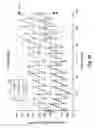 Fig. 07 - Introduction-side dispersion shifting of channels
