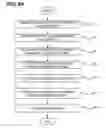 Fig. 10 - Image forming apparatus including intermediate transfer member velocity control feature