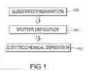 Fig. 02 - BIOSENSOR AND METHOD FOR MAKING SAME