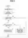 Fig. 04 - ENDOSCOPE AUTOMATIC CLEANING/DISINFECTING APPARATUS