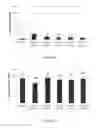 Fig. 06 - Anti-c-Met antibody