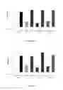 Fig. 07 - Anti-c-Met antibody
