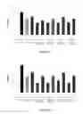 Fig. 10 - Anti-c-Met antibody