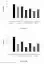 Fig. 11 - Anti-c-Met antibody