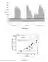 Fig. 13 - Anti-c-Met antibody
