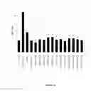Fig. 20 - Anti-c-Met antibody