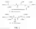 Fig. 02 - Quantification method for remaining liver function and novel liver receptor imaging agent