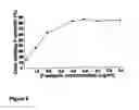 Fig. 07 - Stem cells treated by in vitro fucosylation and methods of use