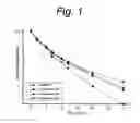 Fig. 02 - 4-AMINOQUINAZOLINE DERIVATIVES AND METHODS OF USE THEREOF