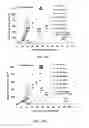 Fig. 09 - PARTIALLY LOADED ANTIBODIES AND METHODS OF THEIR CONJUGATION