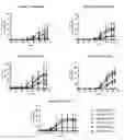 Fig. 01 - HER2/neu-specific antibodies and methods of using same